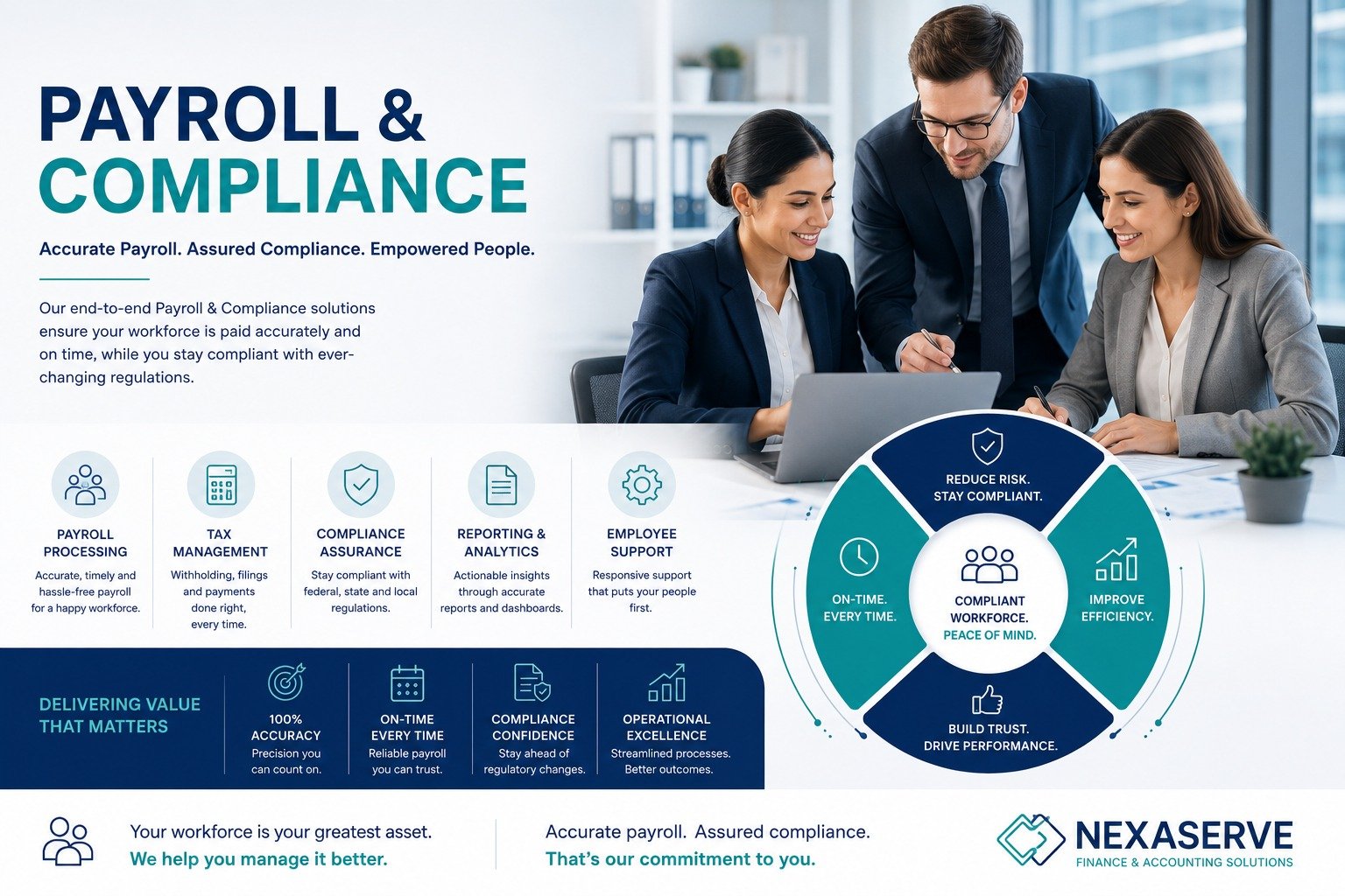 Payroll & Compliance Services